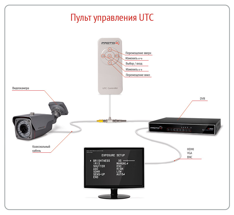 UTC UTC_big.jpg