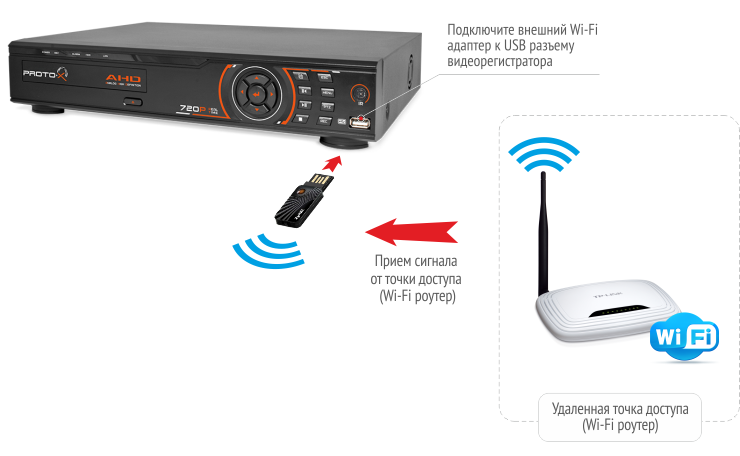 Схема подключения к Wi-Fi сети.png Схема подключения к Wi-Fi сети.png